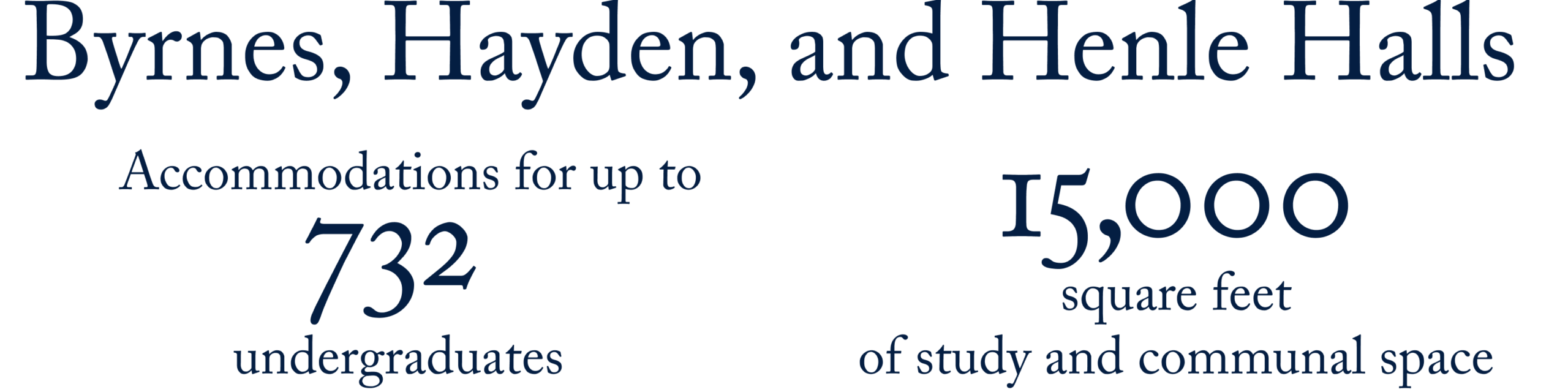  Byrnes, Hayden, and Henle Halls Accommodations for up to 732 15,000 square feet undergraduates of study and communal